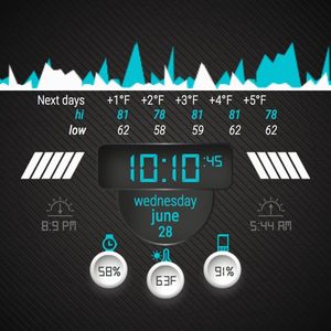Forecast - Themeable by Analog Designer
