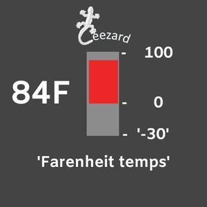 Temperature with negative by leezard