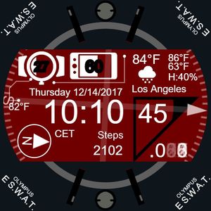 Datum by Mellin