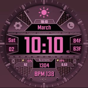 BCW Data Digest ROSE by Capo