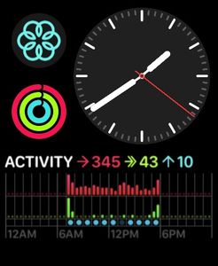 Activty by Mert