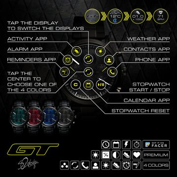 APGT-BC by SR-Design.vision