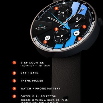 Rutherford PRO by Trafford Labs