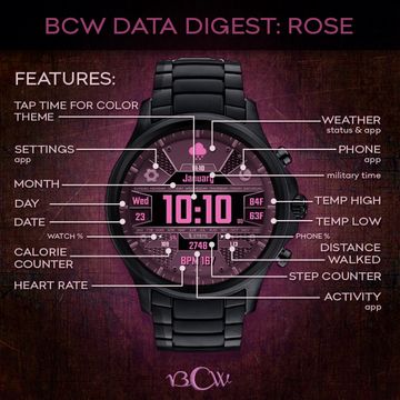 BCW Data Digest ROSE by Capo