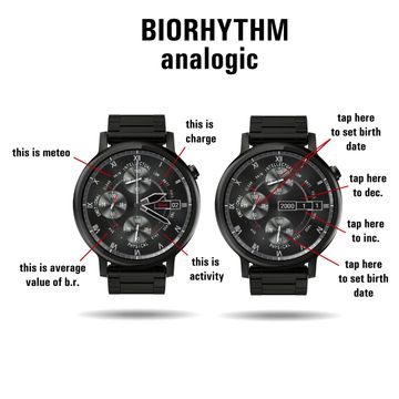 Biorhythm Analogic by Dario Marnoni