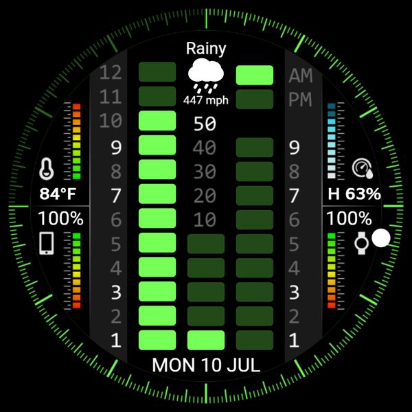 G7 Indicator Bar Timer