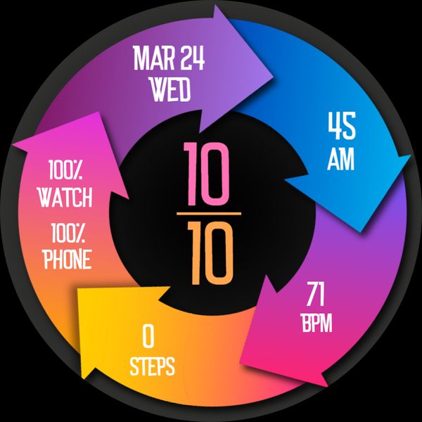Time steps