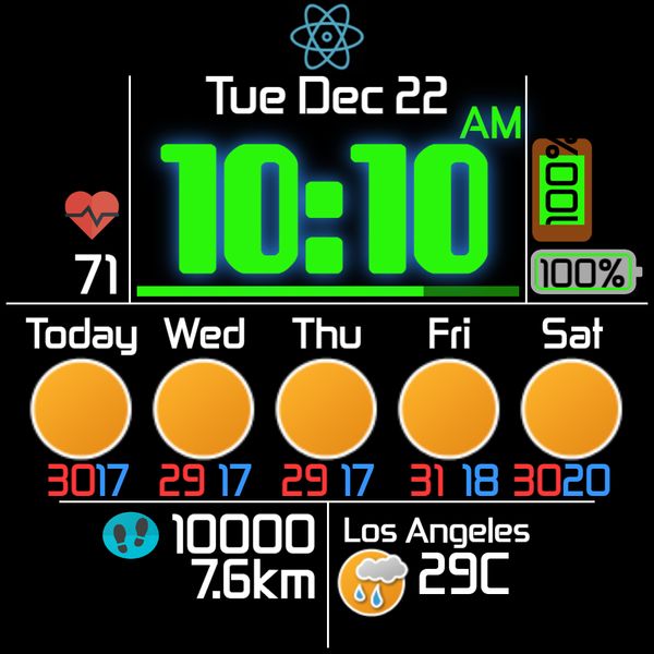 Electron Forecast