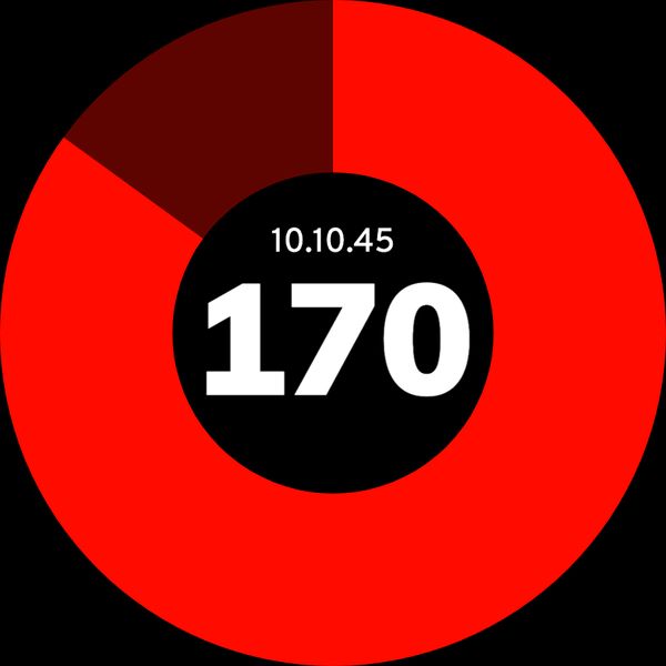 BPM Monitor