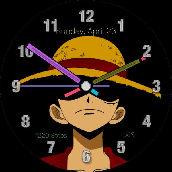 Monkey D Luffy