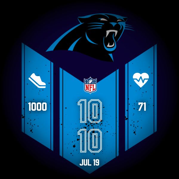 Panthers