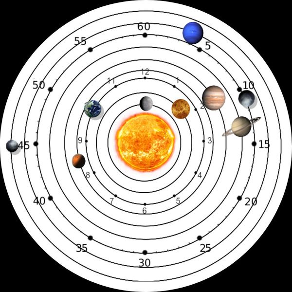 Solar System
