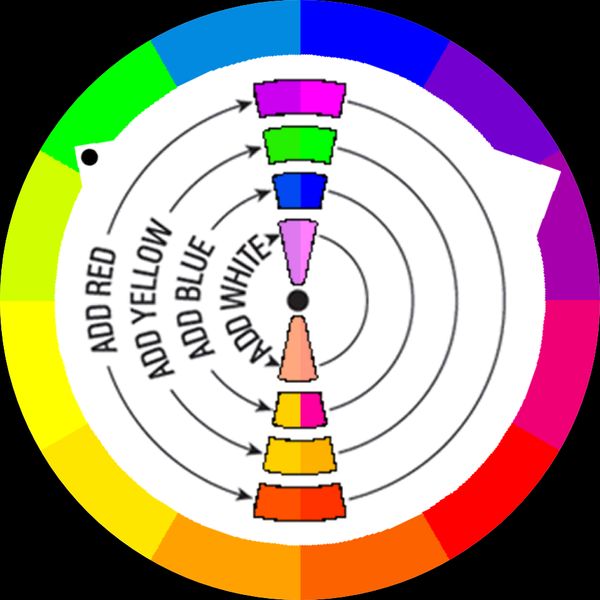 Color Wheel
