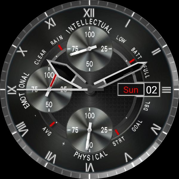 Biorhythm Analogic
