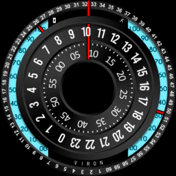 Viron rotation complications