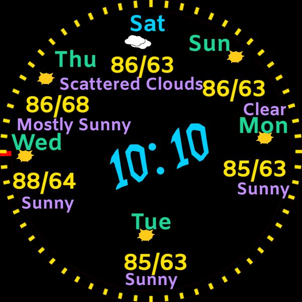 Wz - 5 day Weather Iconic