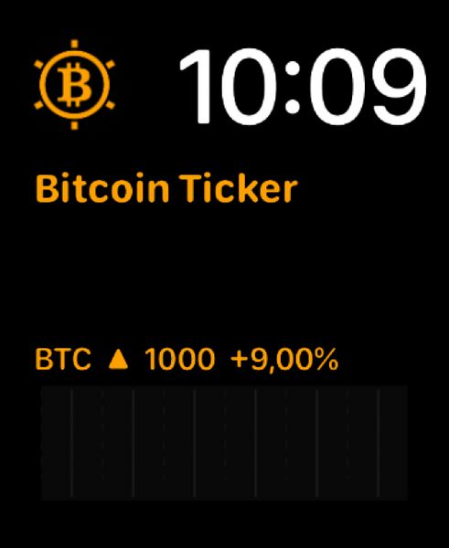 Modular Duo BTC
