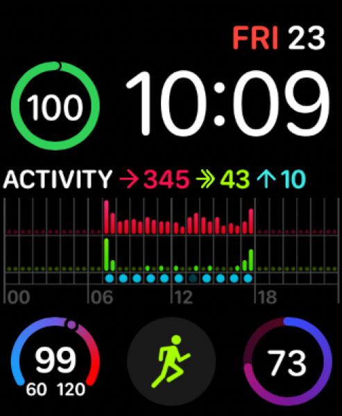Crazy workout stats